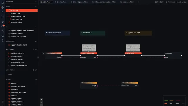 The Flow Page Grew Beyond the Canvas