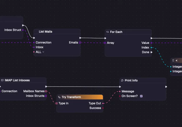 Typed Workflows: Why “It Works” Isn’t Good Enough in Enterprise IT