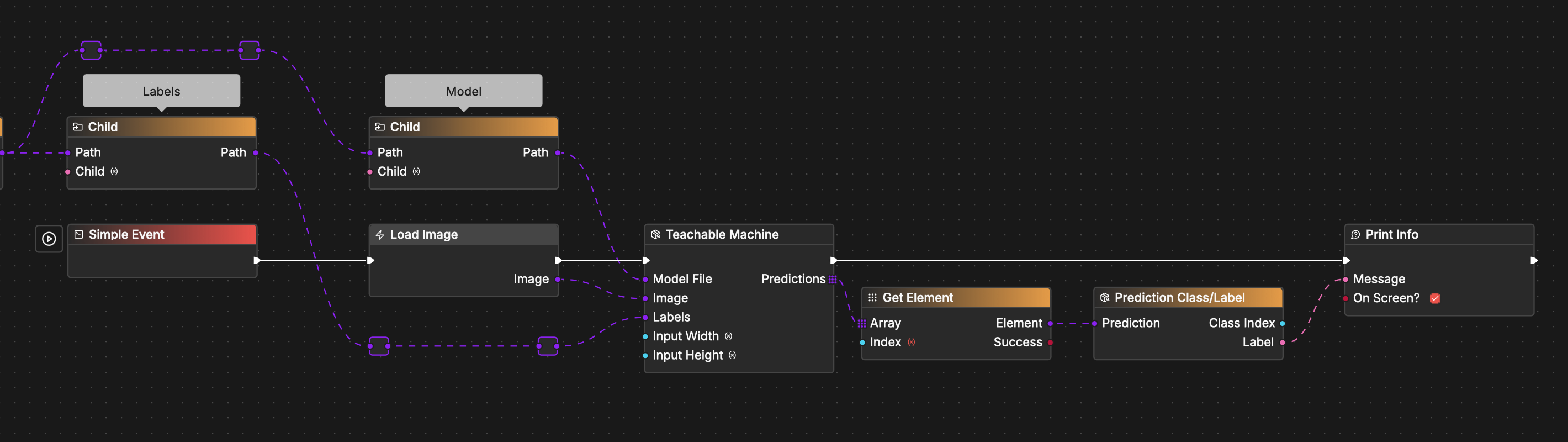 Workflow example